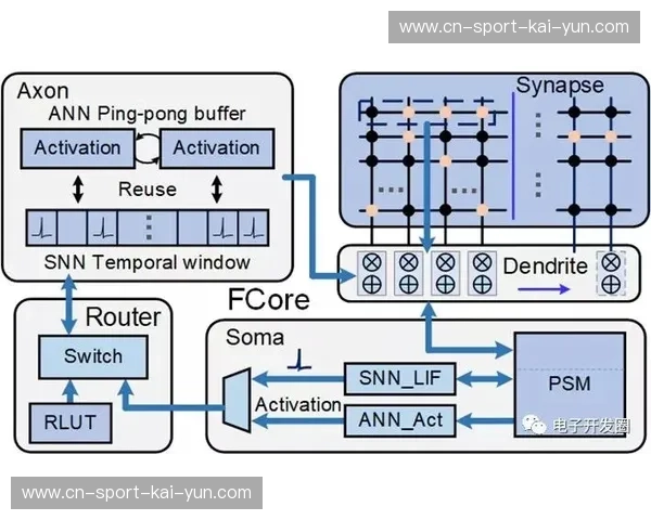 系统重构期聚焦于弹性架构与灾备能力建设