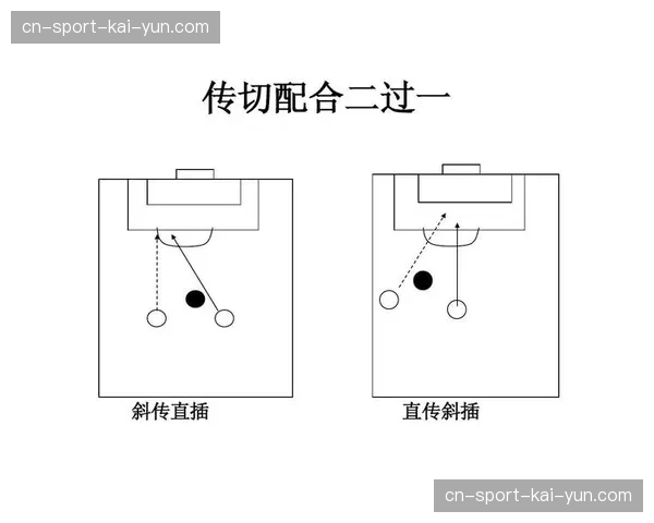 现代足球定位球战术的演变：从简单传中到复杂配合